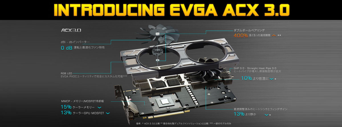 Geforce GTX 1070 SC EVGA